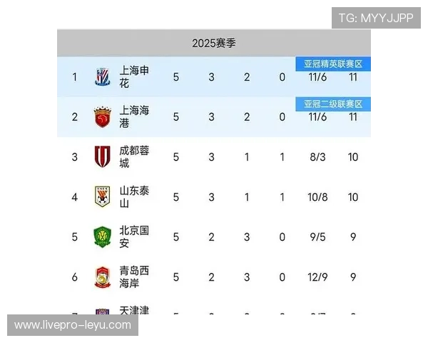 中超劲旅再失平局　积分榜悬念加剧